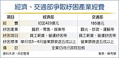 經部、交部挺產業　爭取423億、185億紓困經費