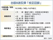 打敗校正回歸　台股拚季線