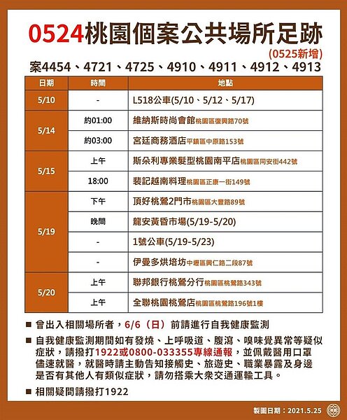 桃園市府新增0524確診者足跡更新。圖／桃園市府提供