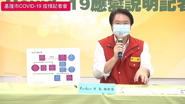 25日基隆市長林右昌說明基隆市內疫情及確診足跡狀況。圖/林右昌臉書