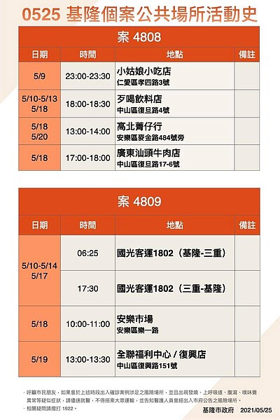 案4808、4809活動足跡。圖/基隆市政府提供