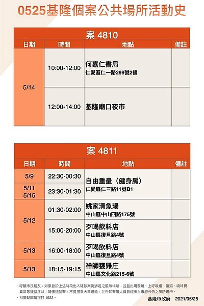 案4810、4811活動足跡。圖/基隆市政府提供