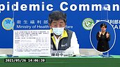 11死創新高！增633例本土、含331例校正回歸