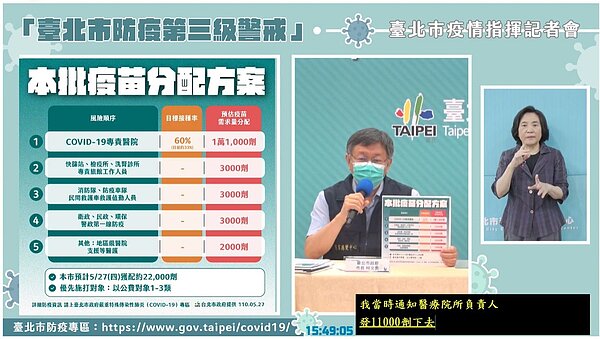 台北市長柯文哲於防疫因應記者會說明北市疫情狀況。圖/節自柯文哲臉書直播
