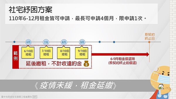 社宅紓困方案。圖/台中市政府提供