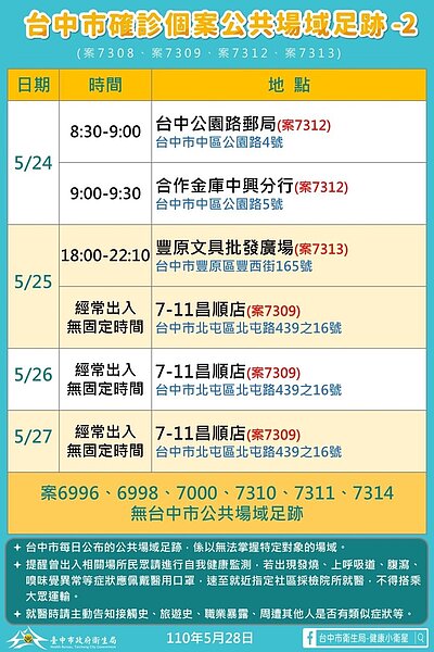 圖／台中市政府提供