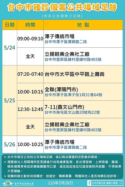 圖／台中市政府提供