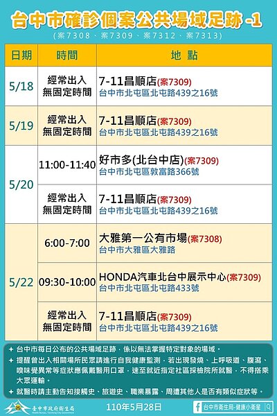 圖／台中市政府提供