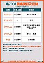 台南增6例確診　2家庭群聚都與北部有關