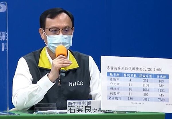 石崇良指出，已要求醫院加開專責病房，也可以放寬一室條件進行多人收治，全國目前已有180家醫院，開設病床數為9015床。圖／取自指揮中心直播