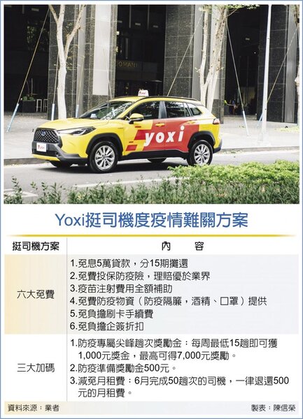 Yoxi挺司機度疫情難關方案