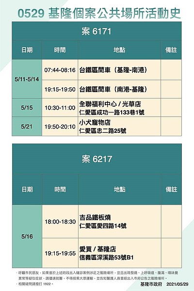 基隆確診個案足跡。圖/截自林右昌臉書