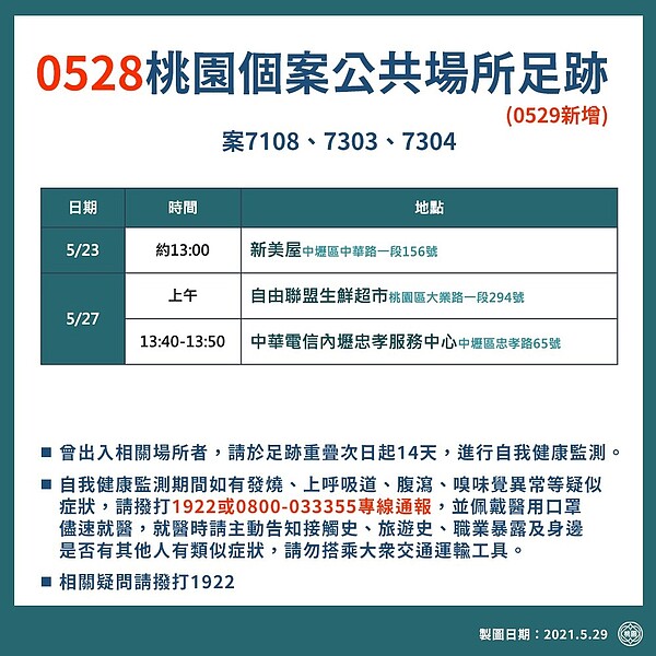 桃園確診者足跡。圖/桃園市政府提供