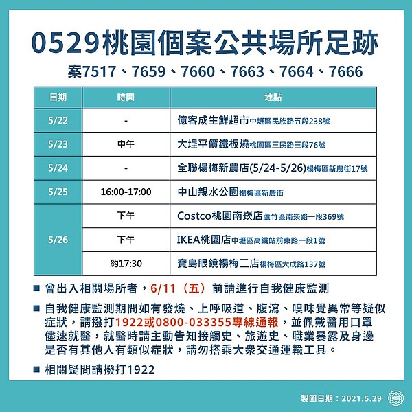 桃園確診者足跡。圖／桃園市政府提供