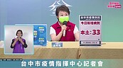 台中防疫補償金全國最高　盧秀燕：因公務染疫補助12萬