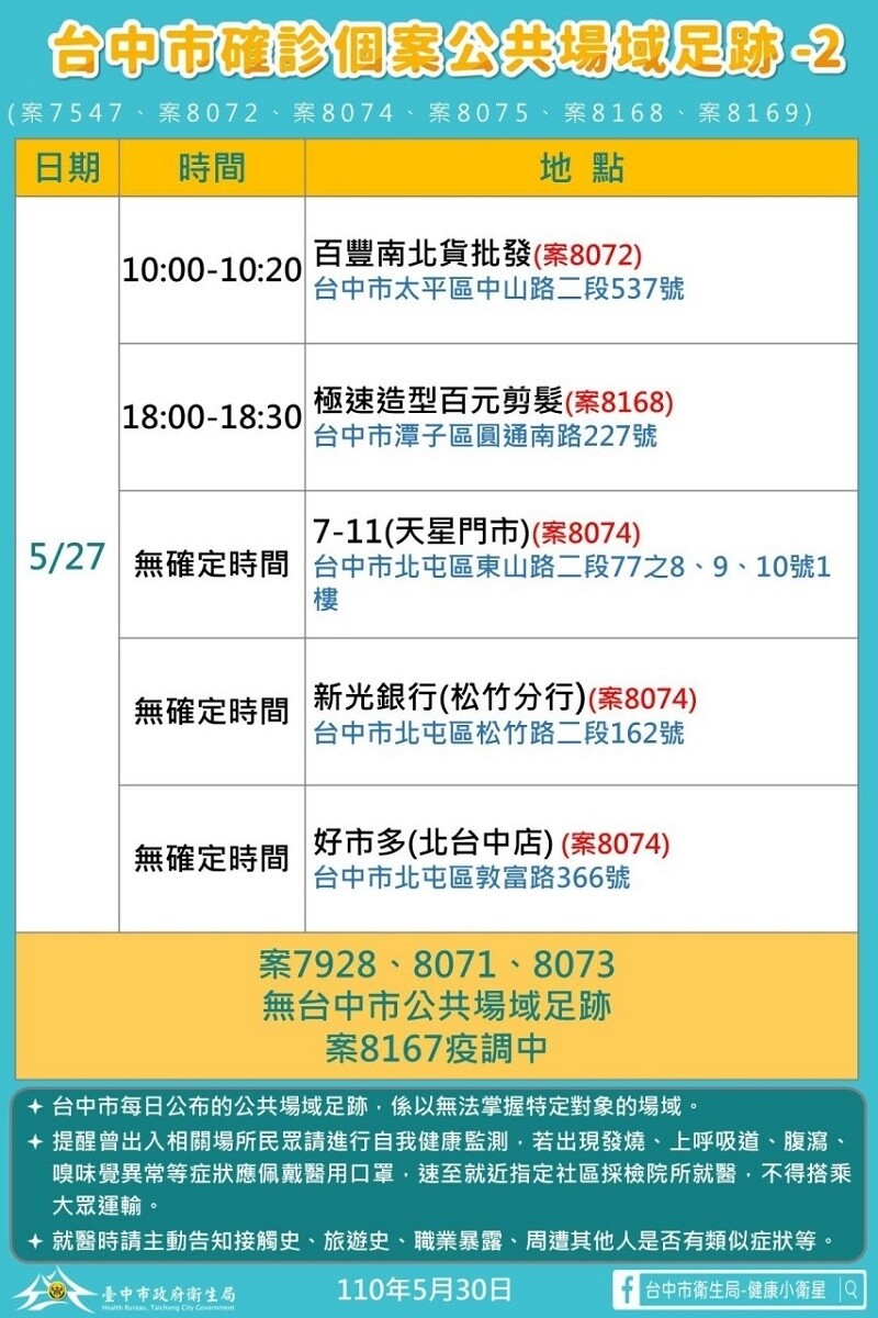 0530台中確診者足跡。圖／台中市府提供