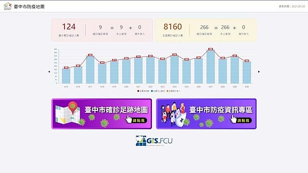 台中推出「確診足跡地圖」,幫助民眾快速掌握疫情。圖/台中市研考會提供