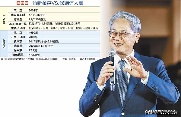 台新金控VS.保德信人壽。小檔案台新金控董事長吳東亮