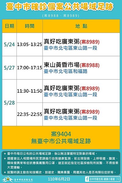 台中最新足跡。圖/台中市政府提供