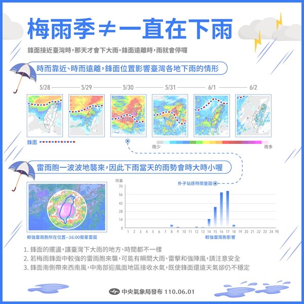 梅雨季不是天天下雨。圖／取自中央氣象局官方臉書粉專「報天氣 - 中央氣象局」
