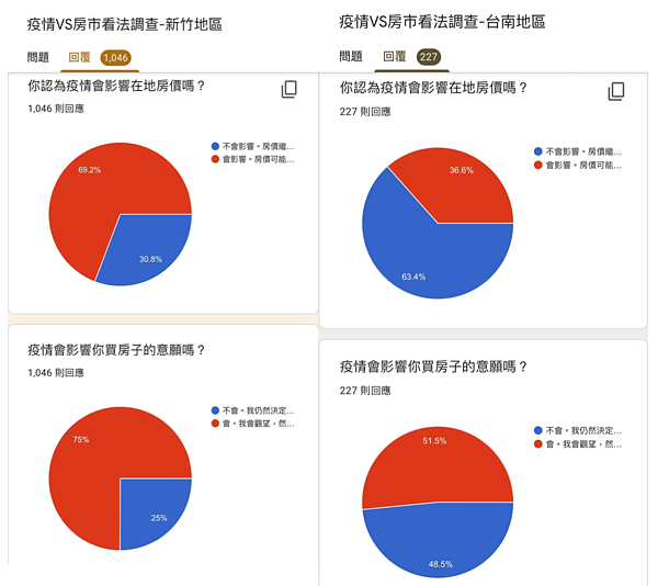 圖/住宅週報提供