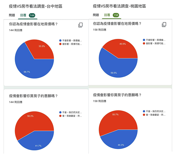 圖/住宅週報提供