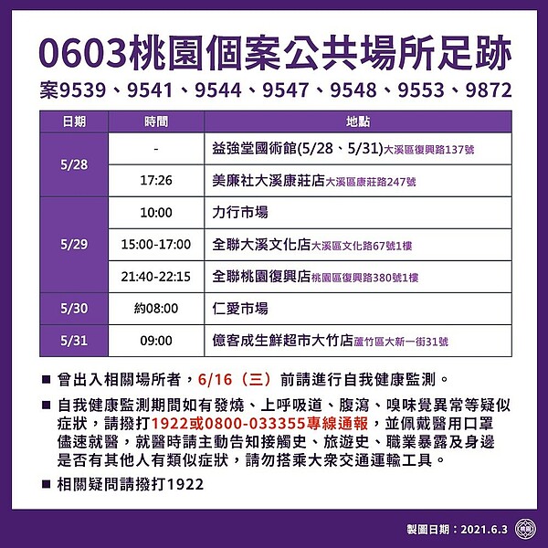0603桃園確診者足跡。圖/桃園市府提供