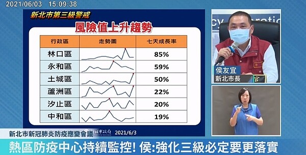 圖/截自侯友宜臉書