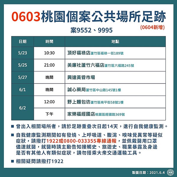 桃園最新足跡史。圖/桃園市政府提供