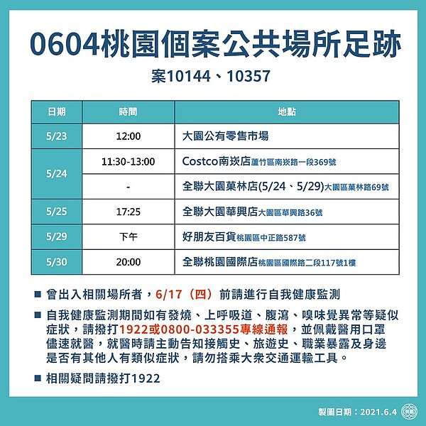 桃園最新足跡史。圖／桃園市政府提供