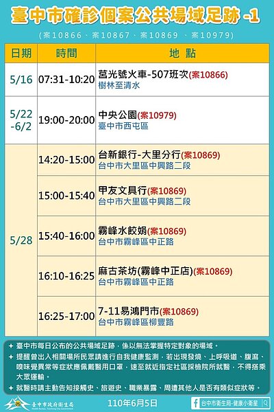 台中最新足跡。圖/台中市政府提供