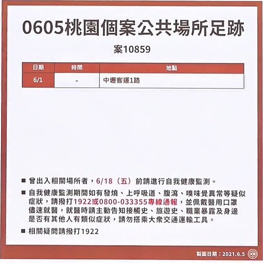 桃園確診個案10859曾搭乘中壢客運1路。圖／截自鄭文燦臉書直播