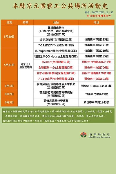 確診足跡。圖/苗栗縣政府提供