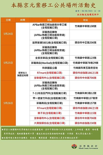 確診足跡。圖/苗栗縣政府提供