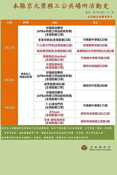 確診足跡。圖/苗栗縣政府提供
