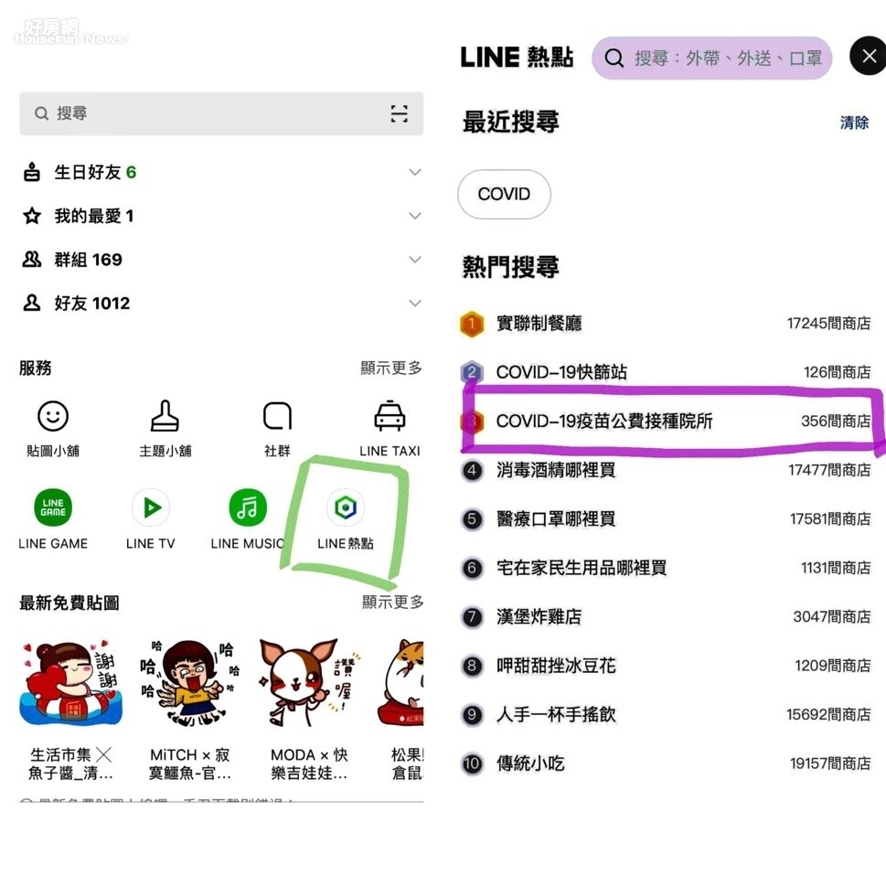 點選「熱點」進去後，按下搜尋列，就可發現熱門搜尋排行第三名為「COVID-19 疫苗公費接種院所」。（組合圖／好房網記者林清坤翻攝）
