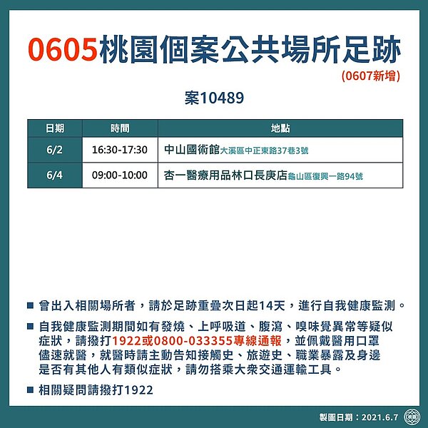 桃園最新足跡。圖/桃園市政府提供