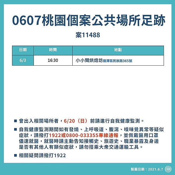 桃園最新足跡。圖/桃園市政府提供