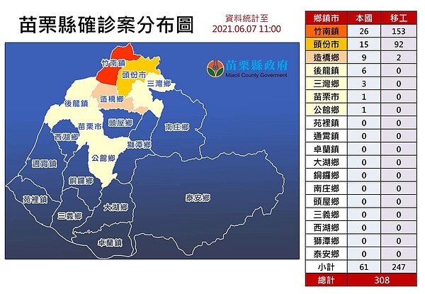 苗栗確診分布圖。圖／苗栗縣政府提供