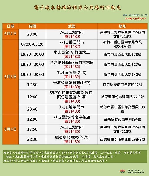 苗栗最新足跡史。圖/苗栗縣政府提供