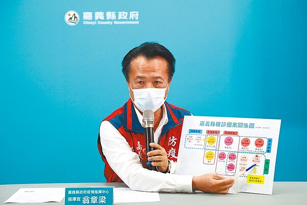 嘉義縣長翁章梁7日下午透過線上記者會說明嘉縣疫情狀況。（嘉義縣政府提供／張亦惠嘉縣傳真）