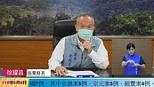 苗栗增16例確診數降！京元、超豐多9例　京鼎、力晶也中鏢