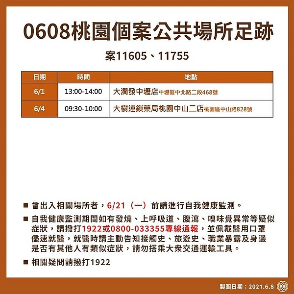 桃園0608確診者足跡。圖／桃園市府提供