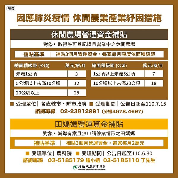 竹縣農產業紓困補貼申請開跑!最高可領25萬元。圖/新竹縣府提供