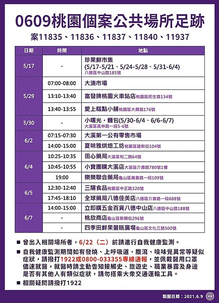 0609桃園確診者足跡。圖/桃園市府提供