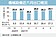 機械出口　連五月雙位數成長