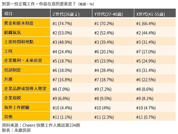 Z世代調查
