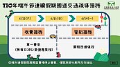 端午國道儀控紅燈將延長　高公局：要讓民眾「不方便」