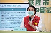 基隆確診者致死率高於全國均值　林右昌提2對策設法降低