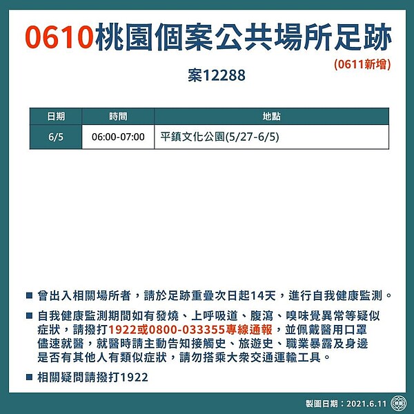 6月10日桃園確診個案分布統計。圖/桃園市政府提供